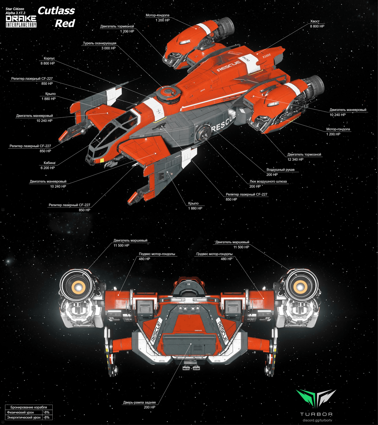 Cutlass Red (DCR2) это поисково-спасательный корабль предназначенный для первой неотложной помощи, спасательных мероприятий и перезвозки больных. 
Экипаж до 2 человек, 3 рабочих места, 9 посадочных мест, груз 12 SCU, 2 мед. койки (тип 3).