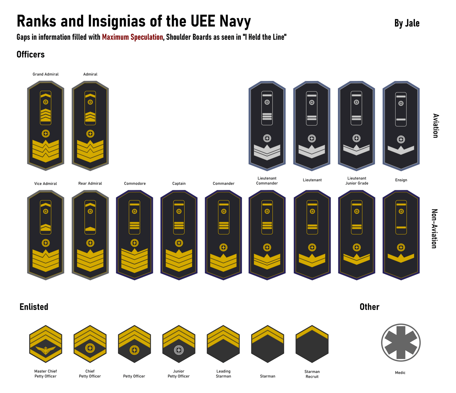 Maximum Speculation to fill in the gaps, but using the shoulder boards seen in I Held the Line