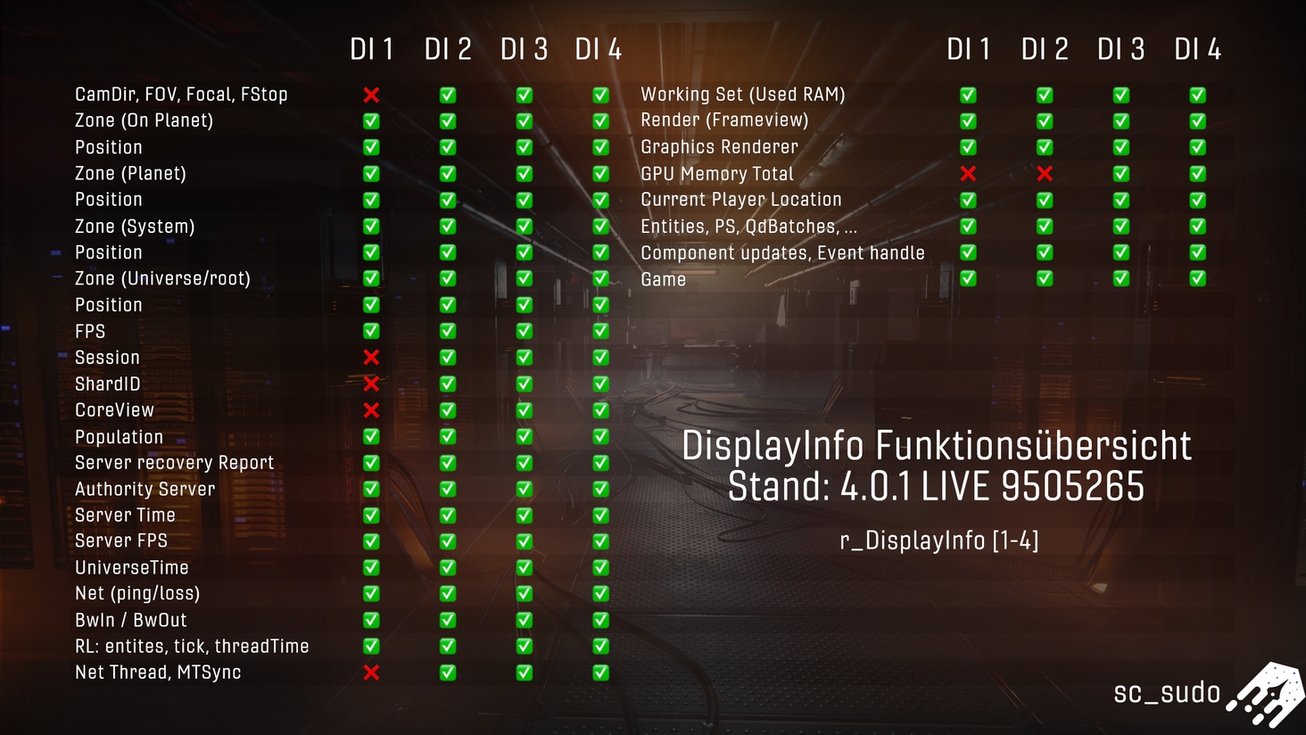 DisplayInfo Feature overview