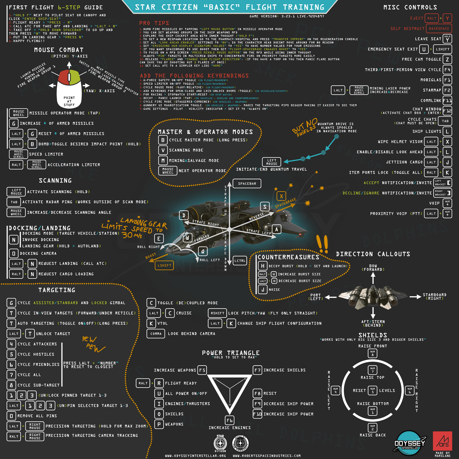 ODINT basic flight keybinds 3.23.1 LIVE.9204897_DARK