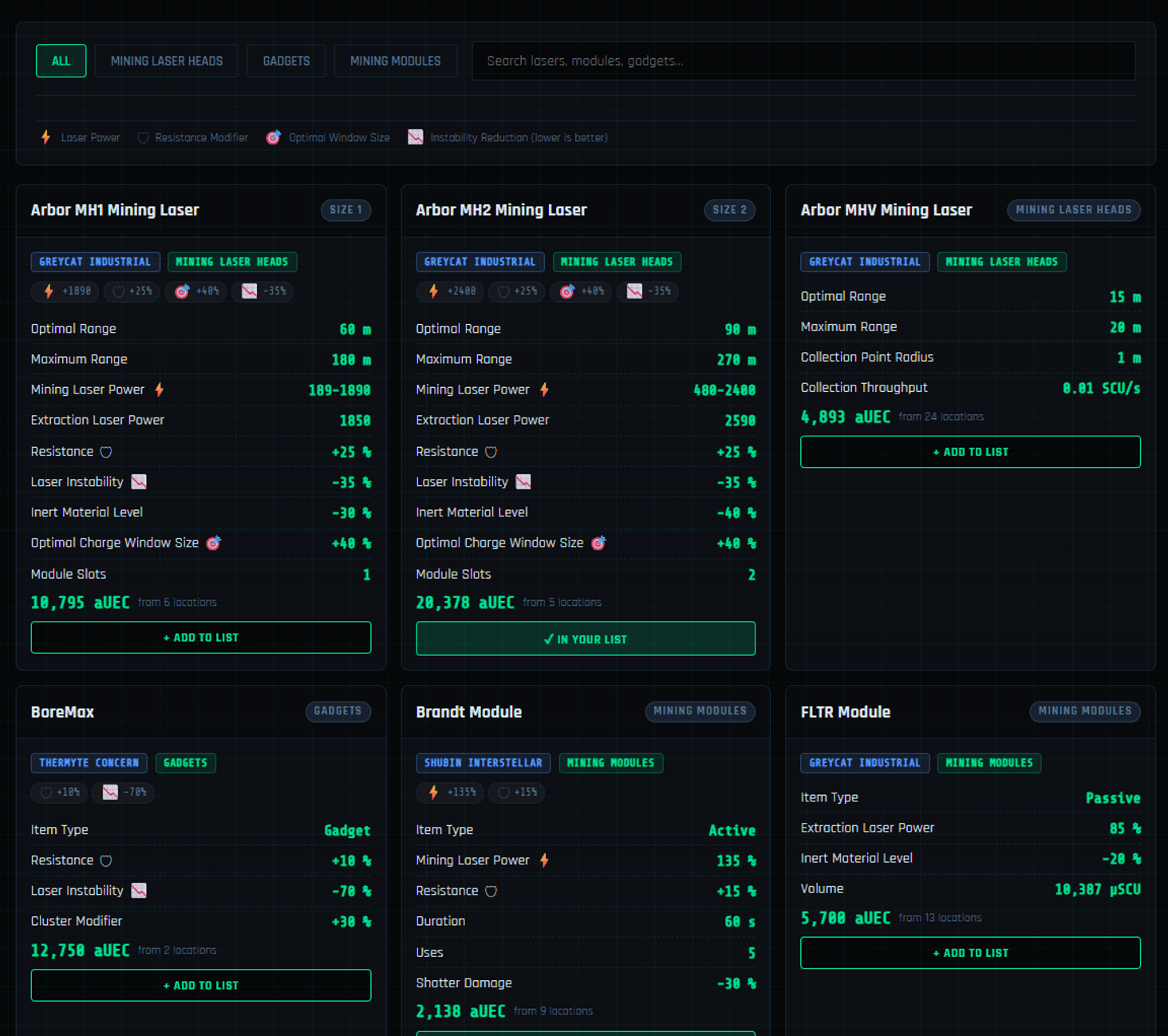 A full mining component browser with additional metrics. 