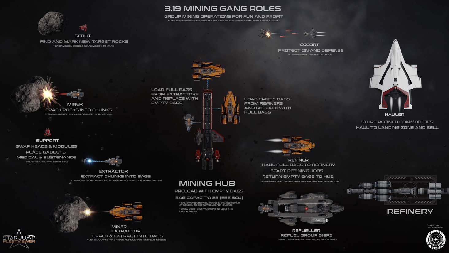 Group Mining Operation Roles in 3.19 – Community Hub