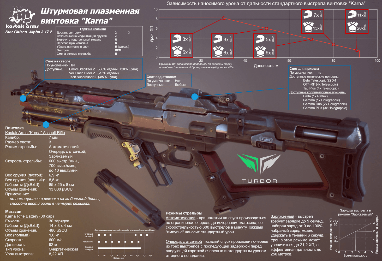 Плазменная многорежимная штурмовая винтовка Karna от компании Kastak Arms
