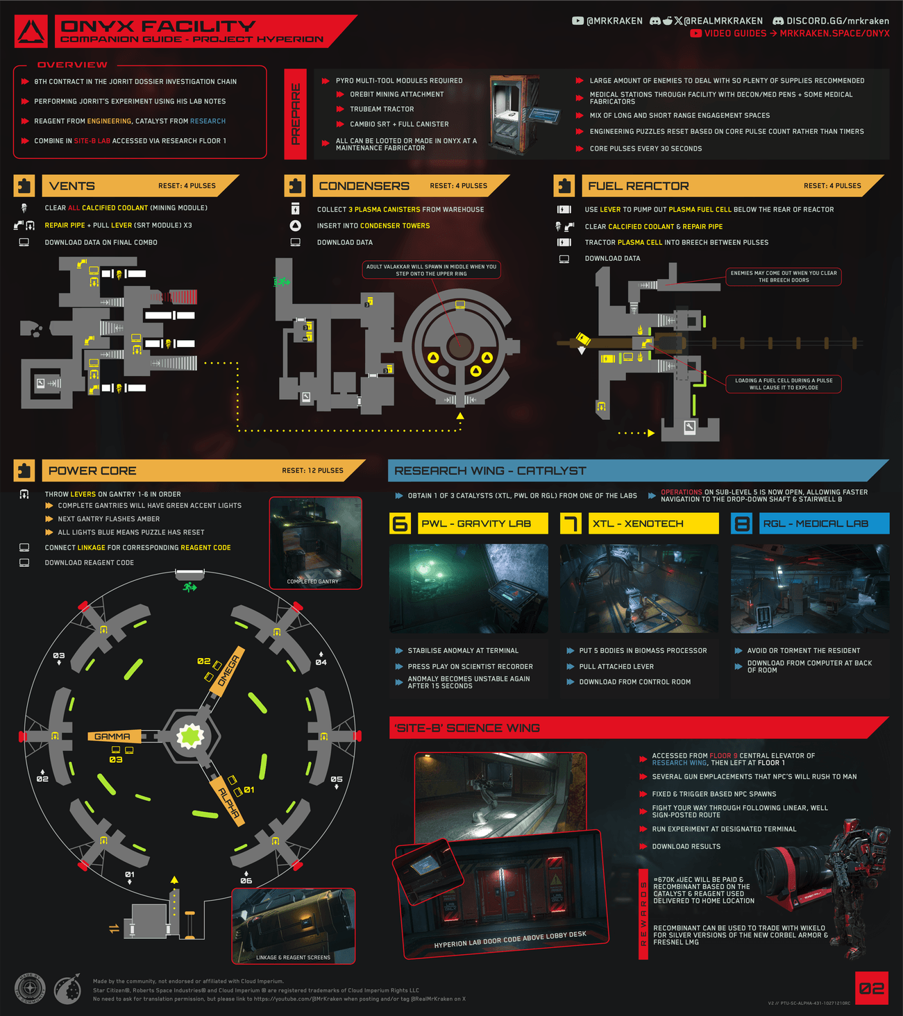Project Hyperion Contract v1 (overall guide v2)