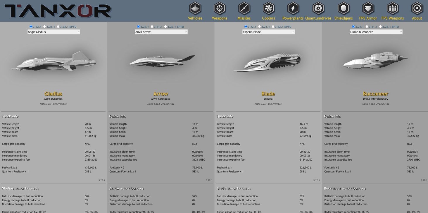 Or compare ships that are (roughly) in the same meta.