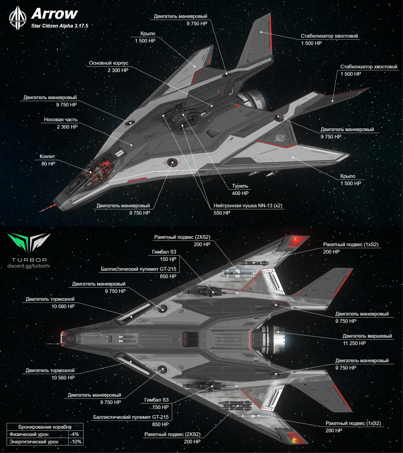 Прочность кораблей от Anvil Aerospace – Community Hub