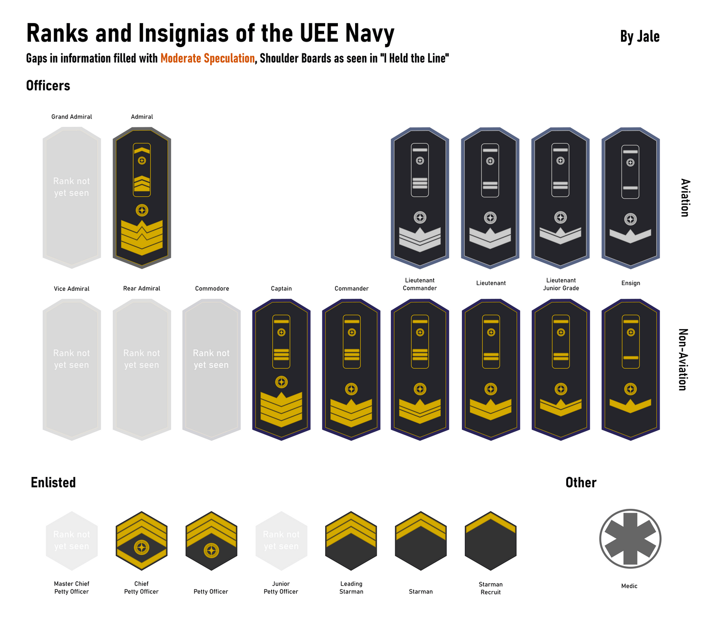 Some speculation to fill in the gaps, but otherwise mostly what we can tell directly from I Held the Line