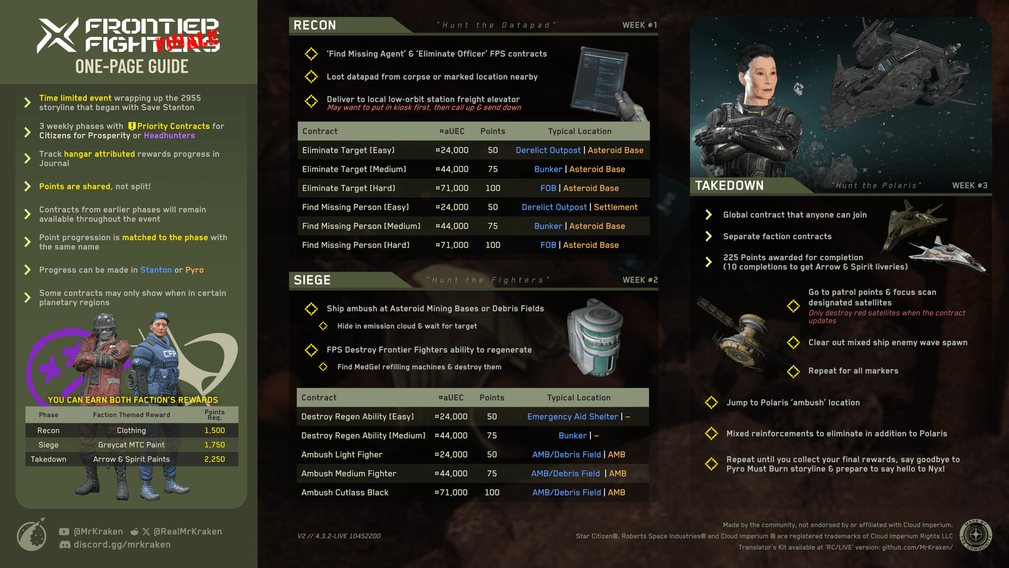 v2 4.3.2 LIVE
Added some clarifications about points that I was waiting for live before adding 😉