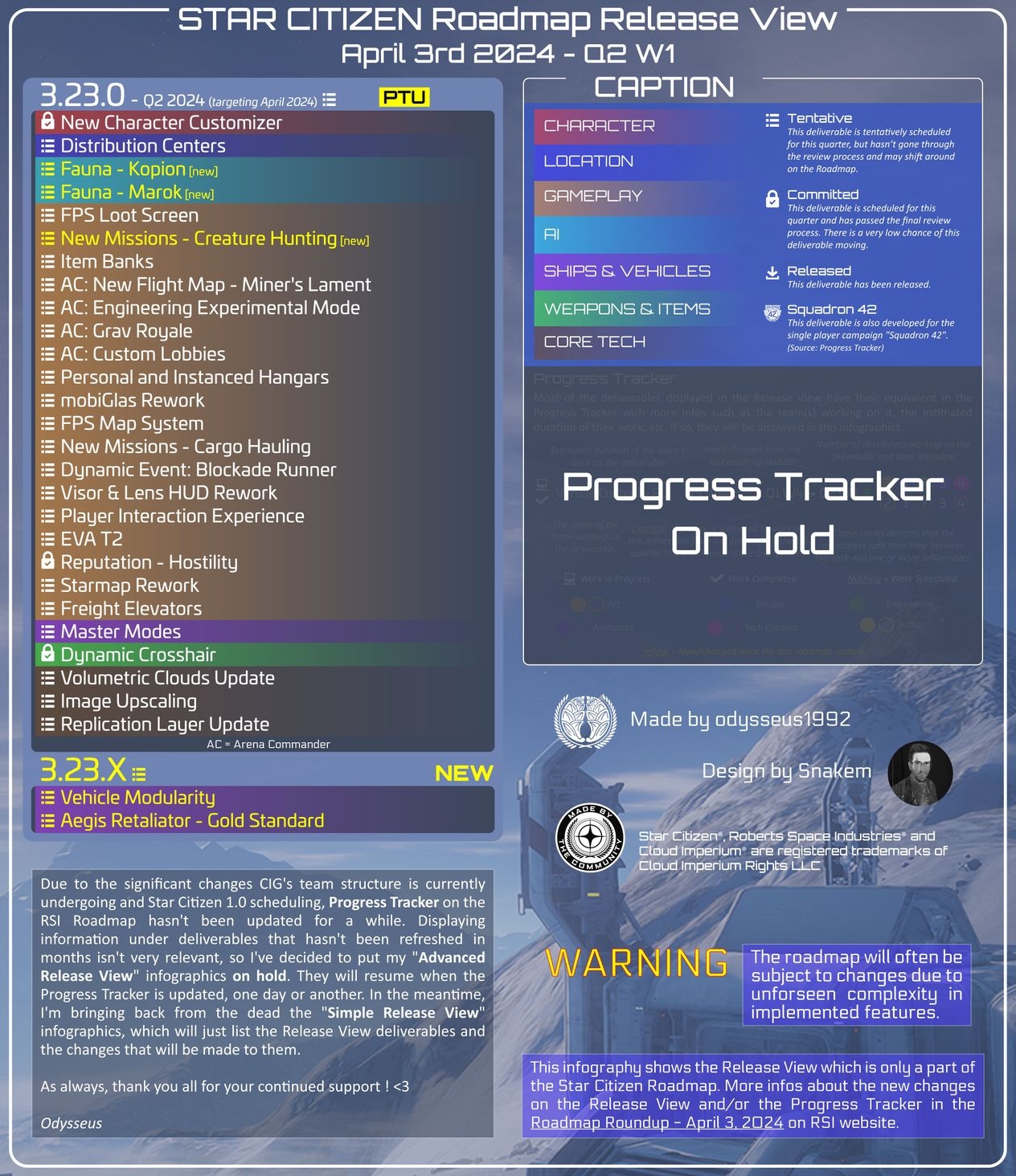 SC Roadmap Release View (2024-04-03)