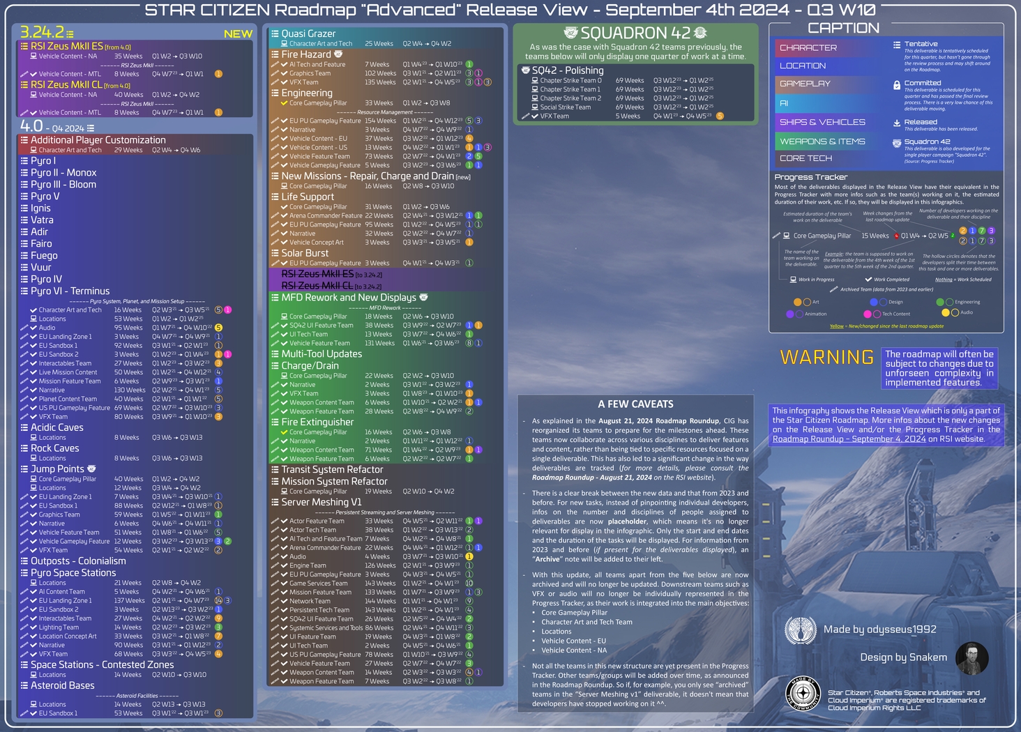 SC Roadmap "Advanced" Release View (2024-09-04)