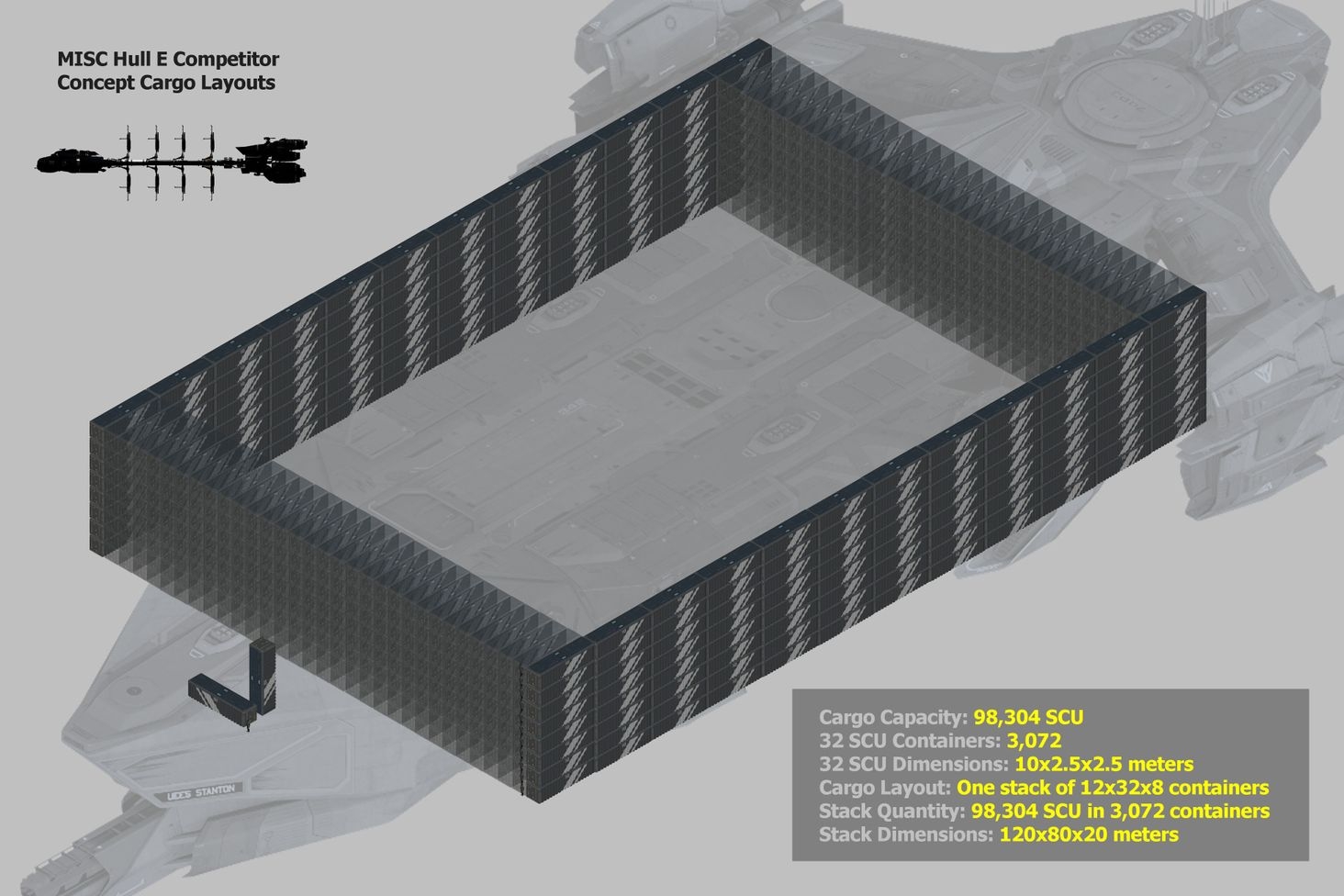 MISC Hull E Volume Study 4. This isometric volume study arranges 98,304 SCU in 3,072 cargo containers of 32 SCU size in a single stack that occupies a space of 120x80x20 meters. The containers are scaled to 10 meters with several crew and an Idris-P.