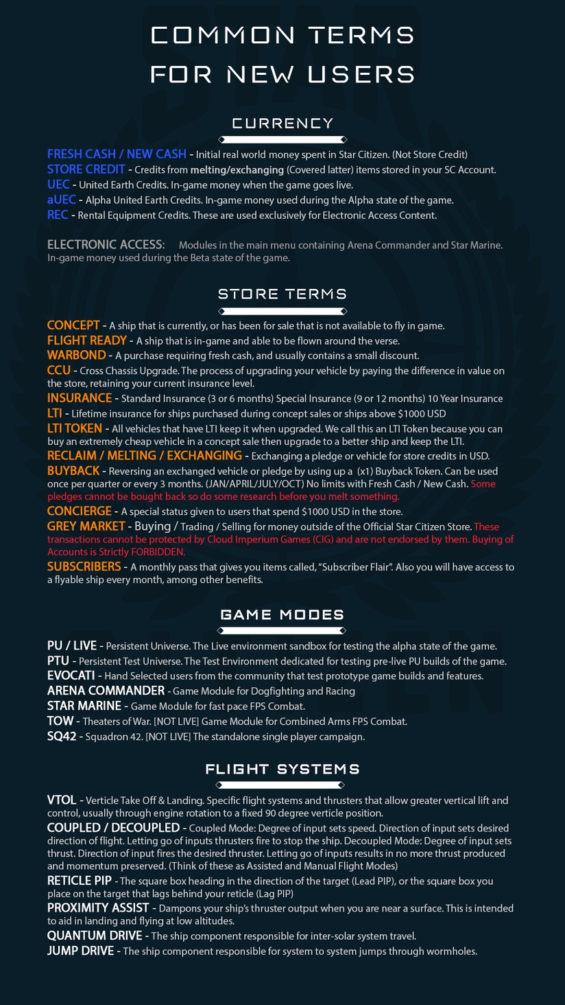 NEW PLAYER TERMS [UPDATED] – Community Hub