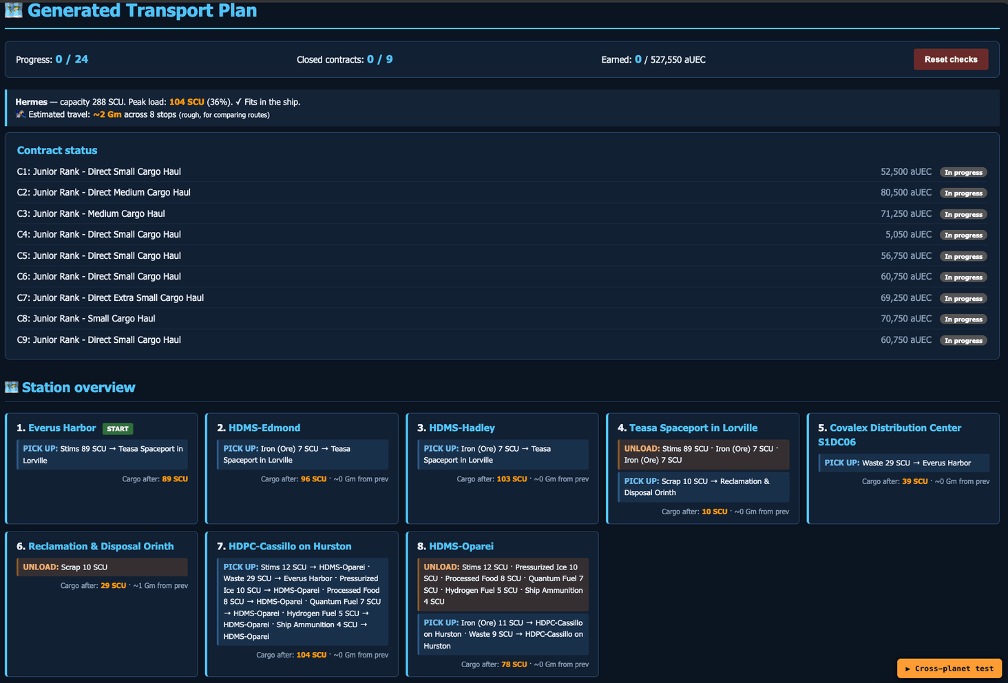 What to load and unload at every stop, with running cargo totals so you never exceed your ship.