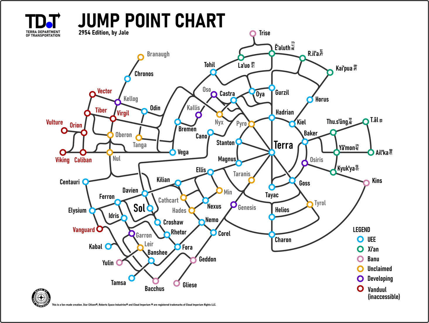 The map without Jump Point Information