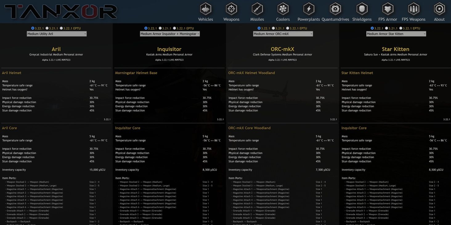 And last but not least comparing full armor suits.