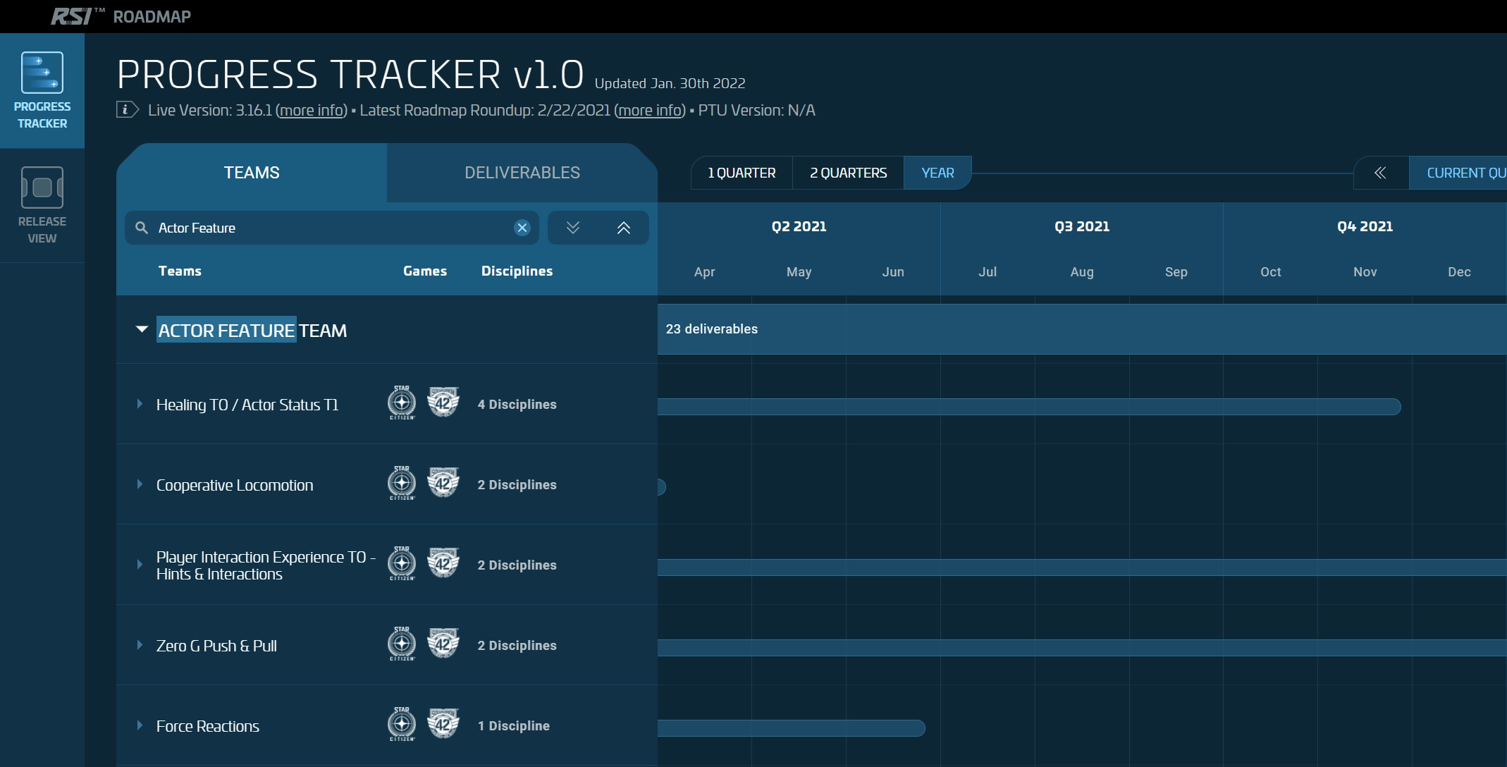 Progress Tracker sorted by Teams