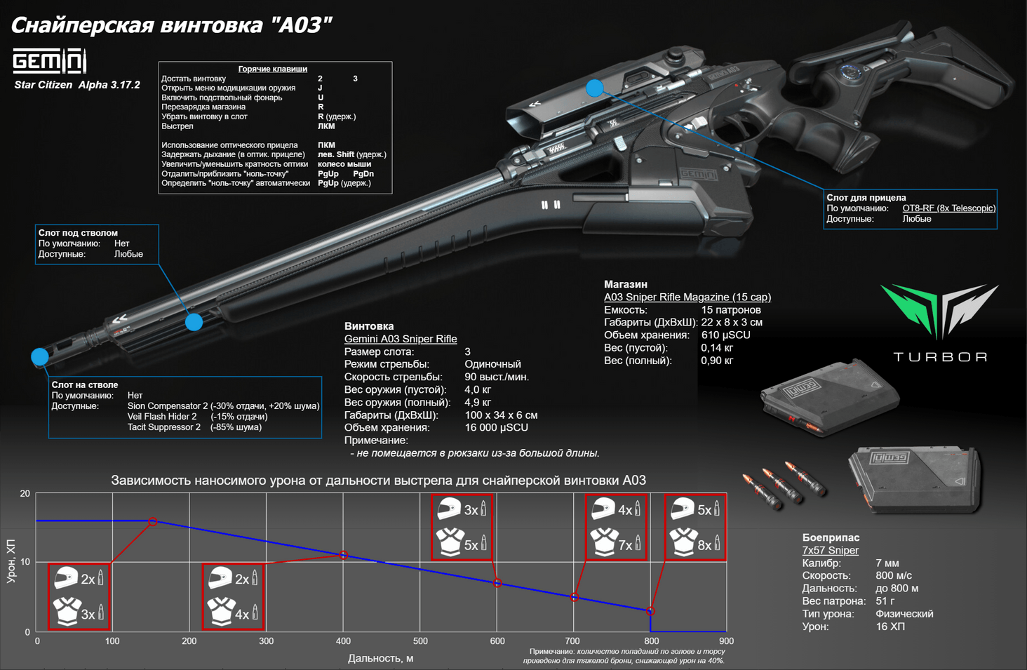 Баллистическая полуавтоматическая снайперская винтовка A03 от компании Gemini 