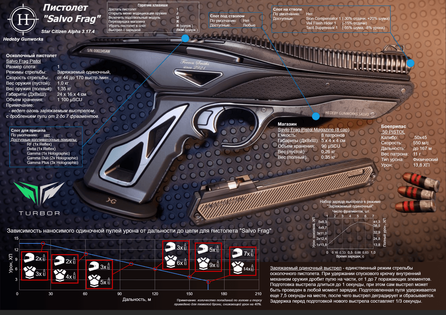 Осколочно-залповый пистолет Salvo Frag от Hedeby Gunworks, заменяет пистолет крупного калибра и небольшой дробовик. Уникальный механизм оружия, позволяет произвести осколочный залп, но чем больше осколков, тем меньше эффективная дальность огня. 