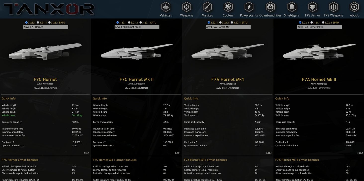 Compare different versions of a certain model.