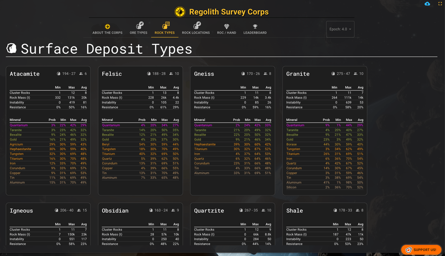 Probability of finding a given ore inside a given type of rock.