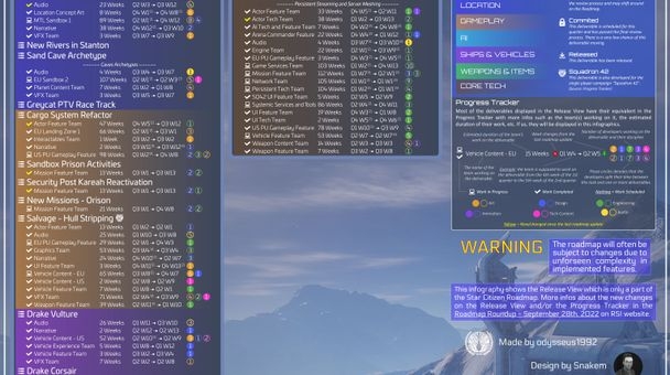 Star Citizen Roadmap Update - Player Habs, Master Modes & Antares