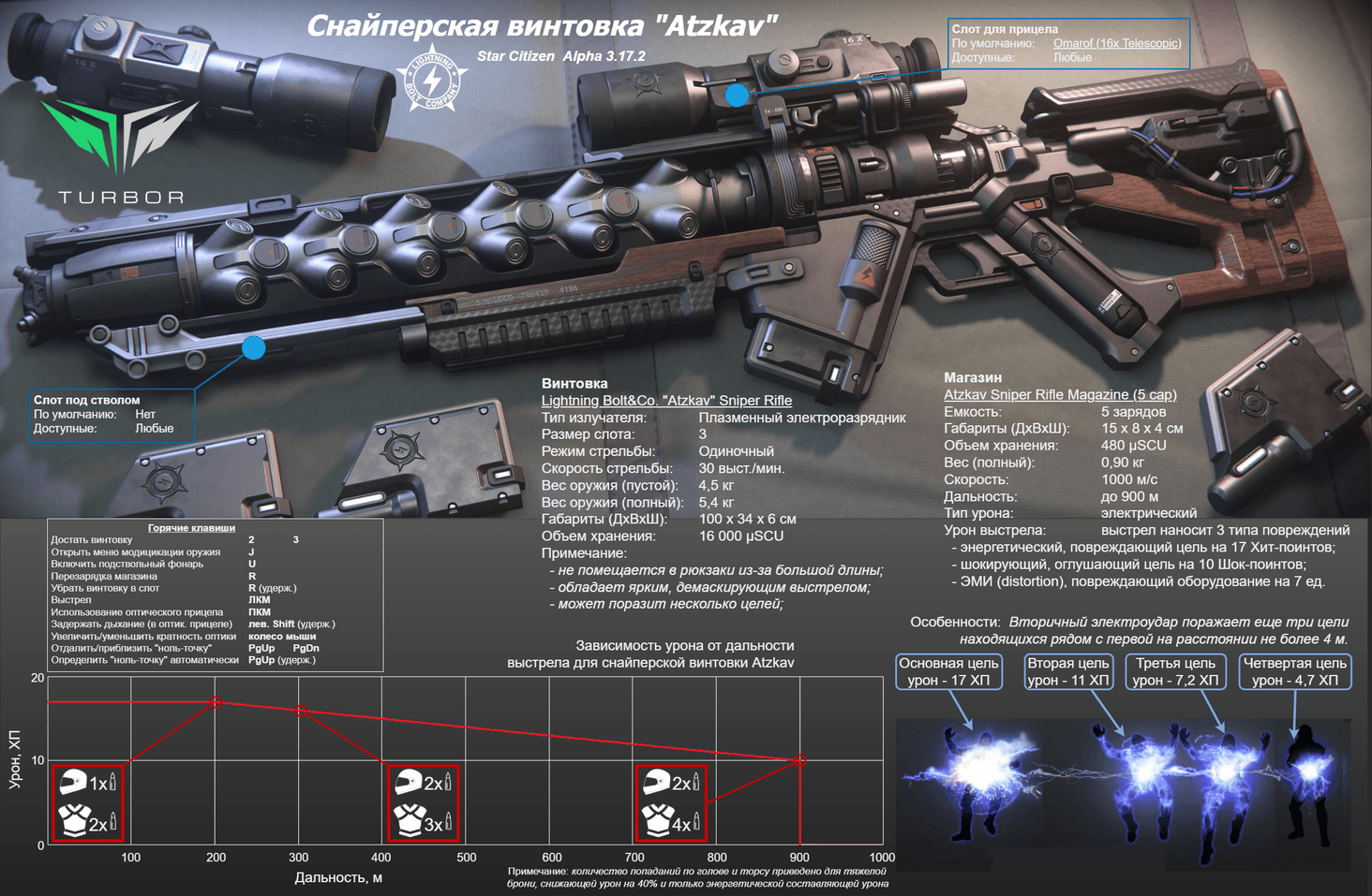 Электрическая снайперская винтовка Atzkov то компании Ligthing Bolt Company