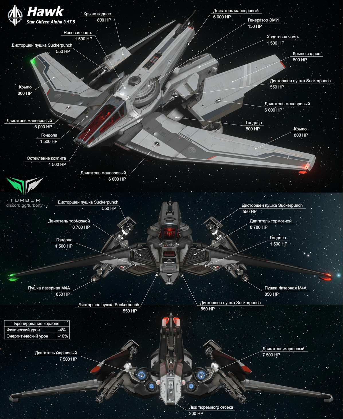 Прочность кораблей от Anvil Aerospace – Community Hub