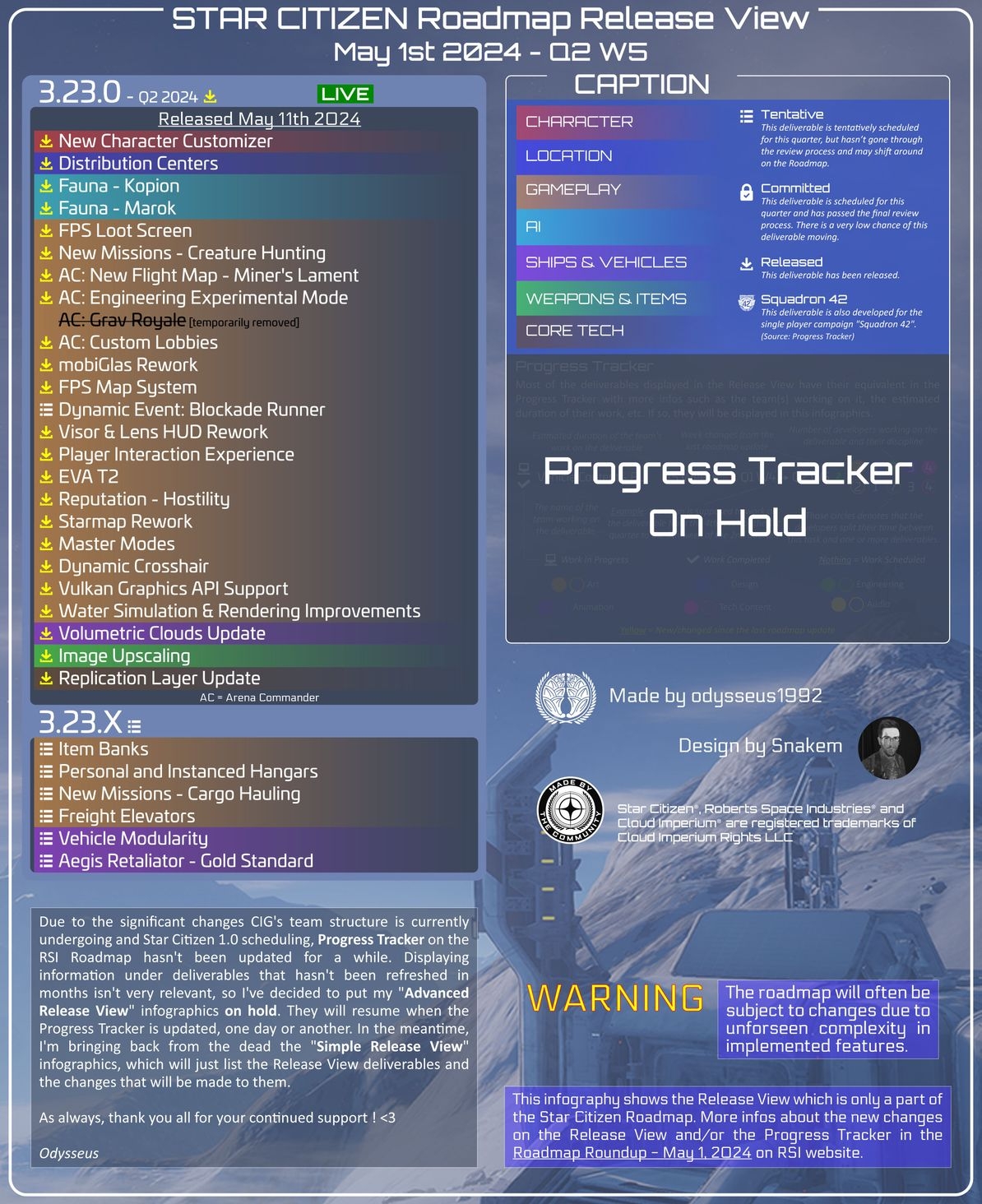 SC Roadmap Release View (2024-05-01)
